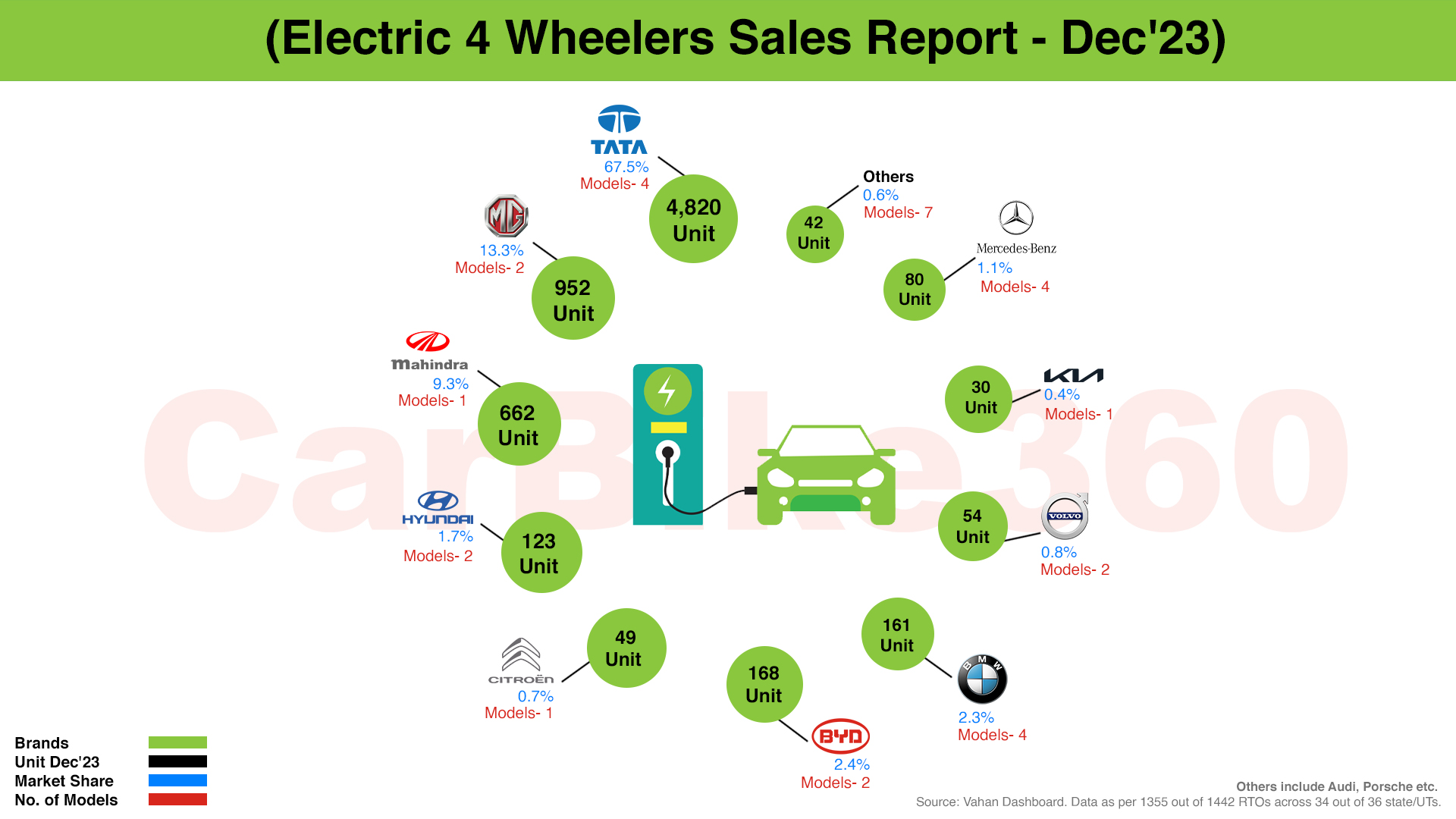 Brand Wise Electric Sales Report 2023
