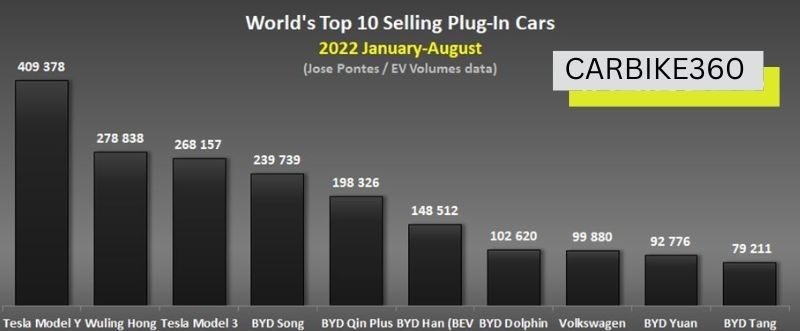 CARBIKE360 top 10 evs