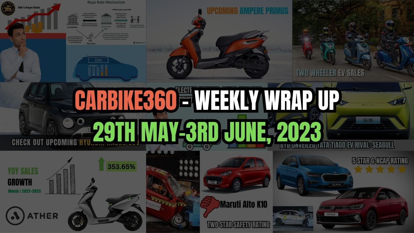 CarBike360 साप्ताहिक रैप-अप | इस सप्ताह (29 मई से 3 जून): Kia Sonet फेसलिफ्ट, इलेक्ट्रिक स्कूटर की कीमतों में बढ़ोतरी, Mahindra XUV400 बुकिंग Car_Bike360_Weekly_Wrap_Up_29th_May_3rd_June_2023_4434795a1f.jpg