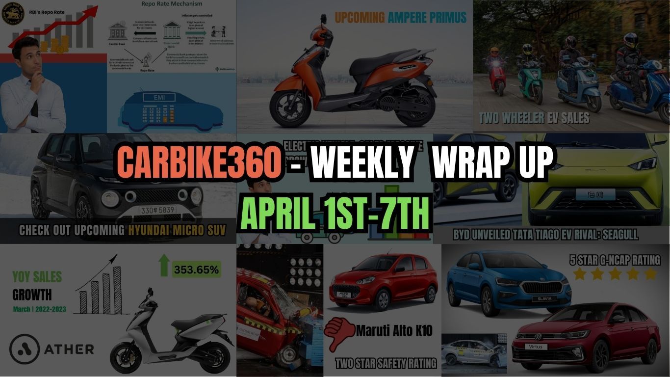 CarBike360 साप्ताहिक रैप-अप | यह इस सप्ताह (1-7 अप्रैल) को मायने रखता है: GNCAP रेटिंग में Maruti को दो स्टार मिले और VW और Slavia को पांच स्टार मिले Car_Bike360_Weekly_Wrap_Up_april_1st_7th_ca5d4309cd.jpg