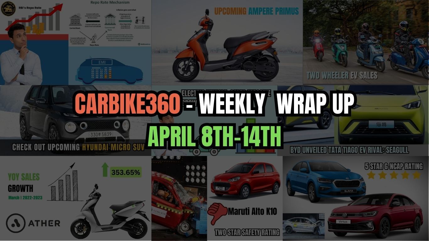 CarBike360 साप्ताहिक रैप-अप | इस सप्ताह (8-14 अप्रैल): मारुति, हुंडई और महिंद्रा थार की कीमतों में बढ़ोतरी Car_Bike360_Weekly_Wrap_Up_april_8th_14th_95304bfbbc.jpg