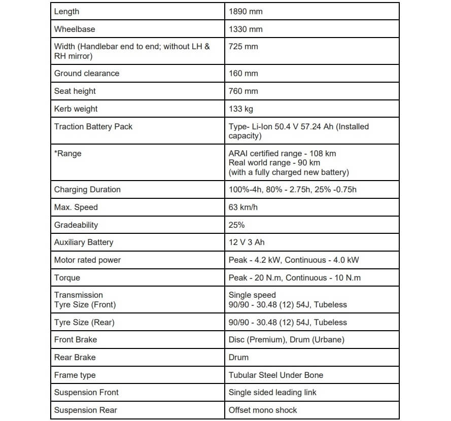 Chetak Specifications