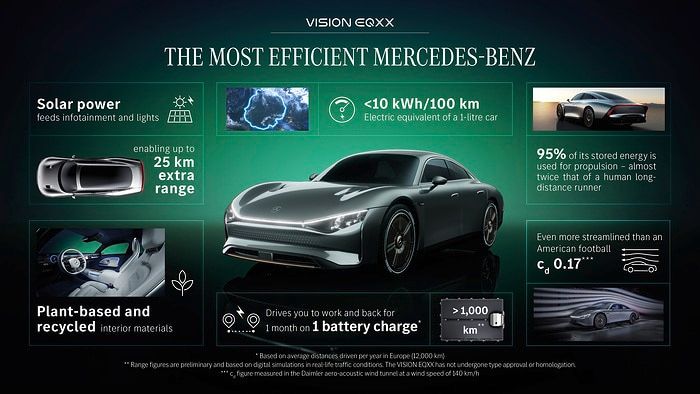 D652065-Mercedes-Benz-VISION-EQXX