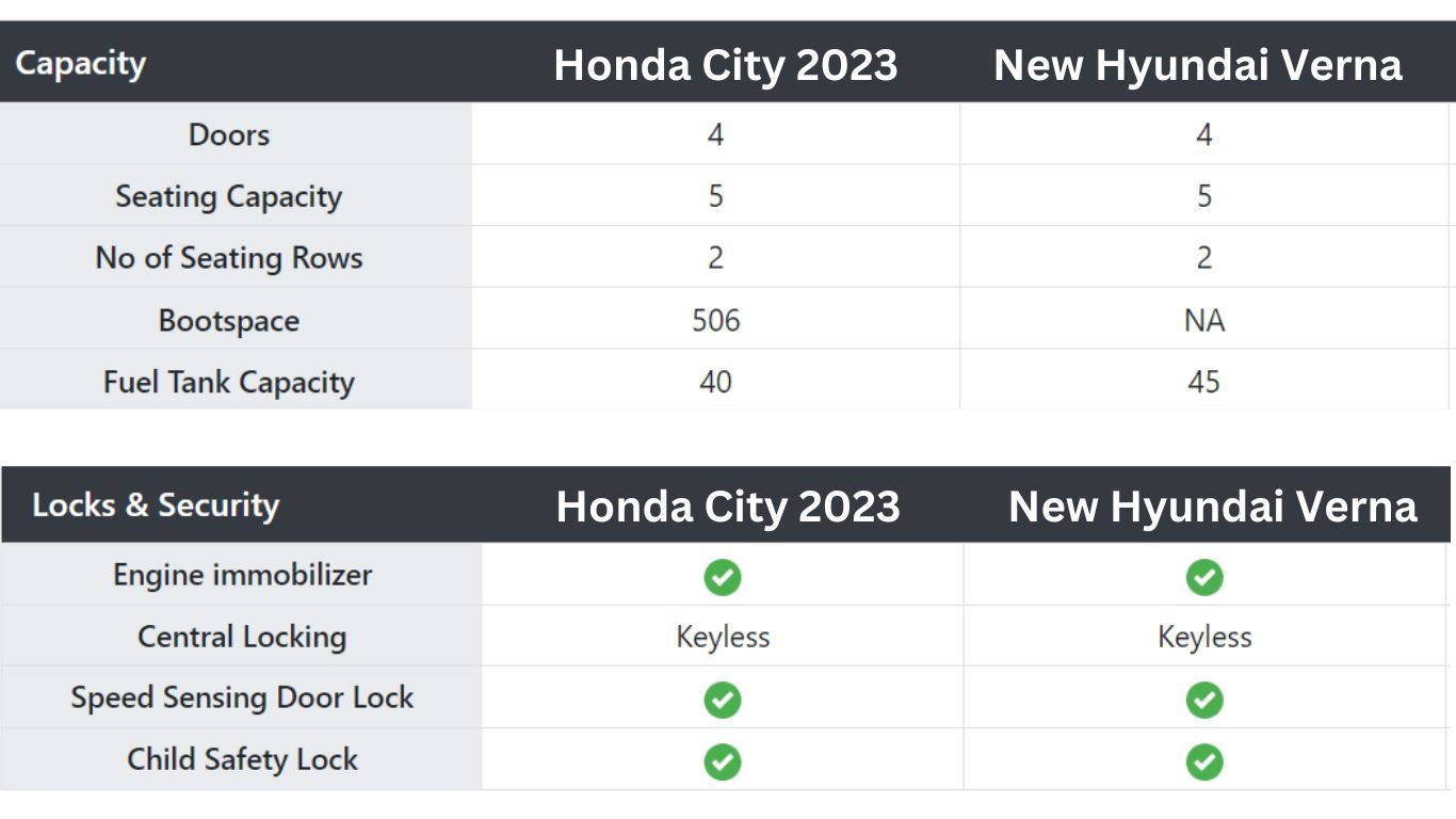 Honda City vs Hyundai Verna Interior Features