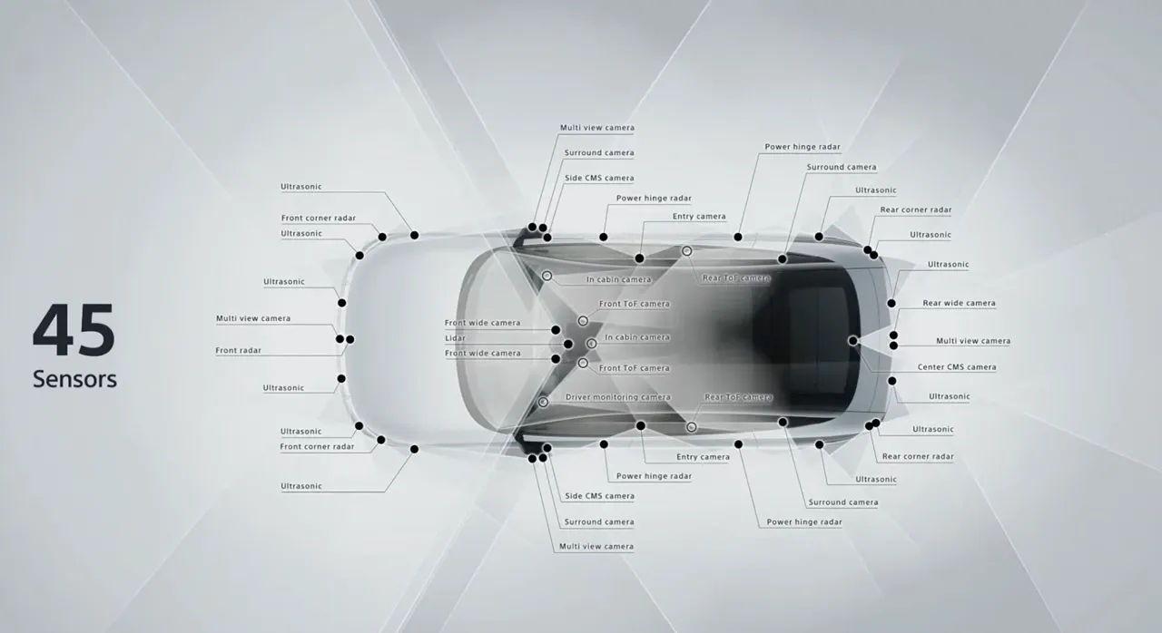 Honda Sony Afeela CES2023