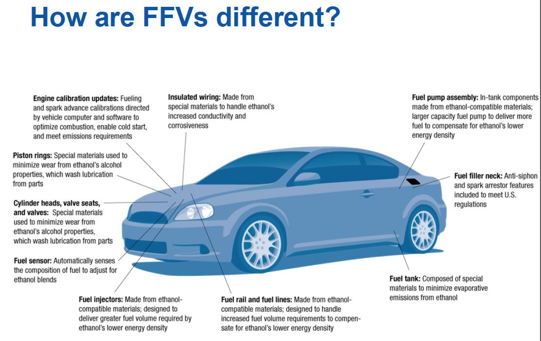 Flexible Fuel Vehicles (FFVs): Advantages and Importance for a ...