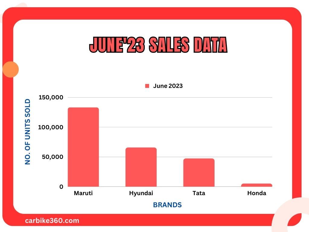 June'23 Sales Data