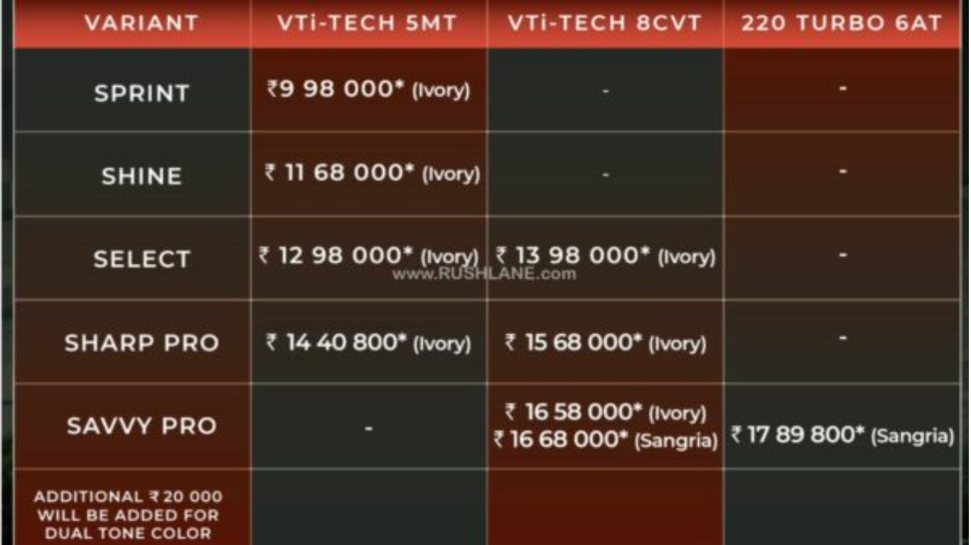 MG Astor Prices
