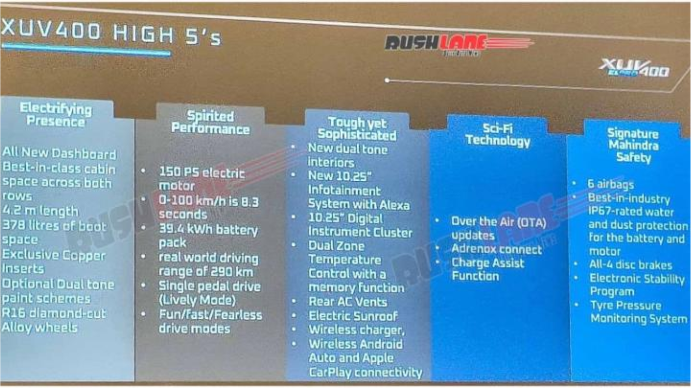 Mahindra XUV 400 Pro Variant Specs & Features