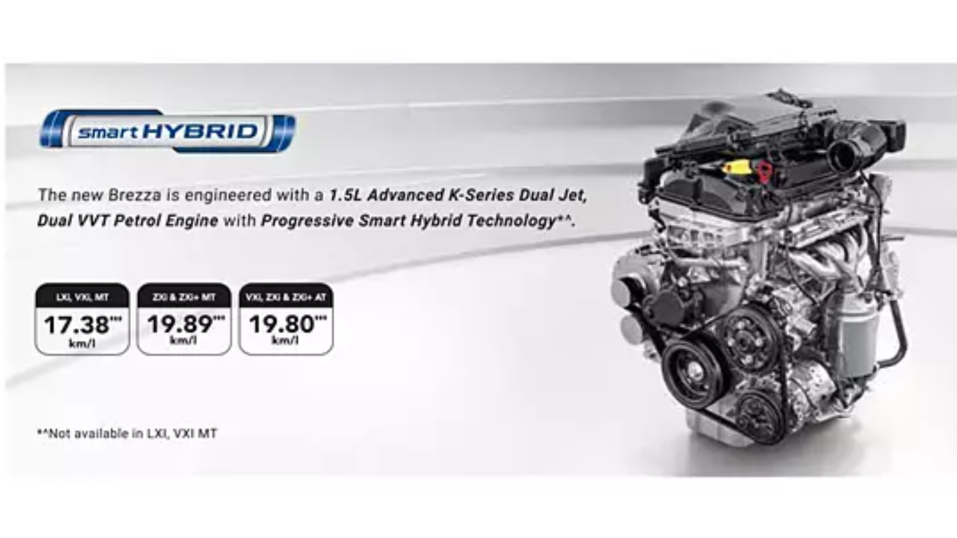 Mild-Hybrid Tech in ZXi and ZXi+ Versions