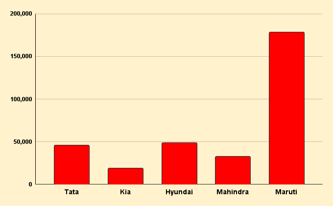 May 2023 Car Sales
