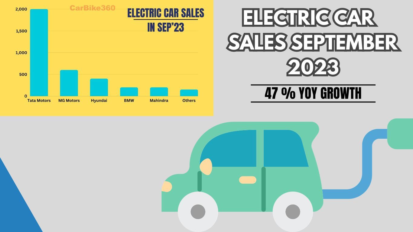 Most selling online electric car