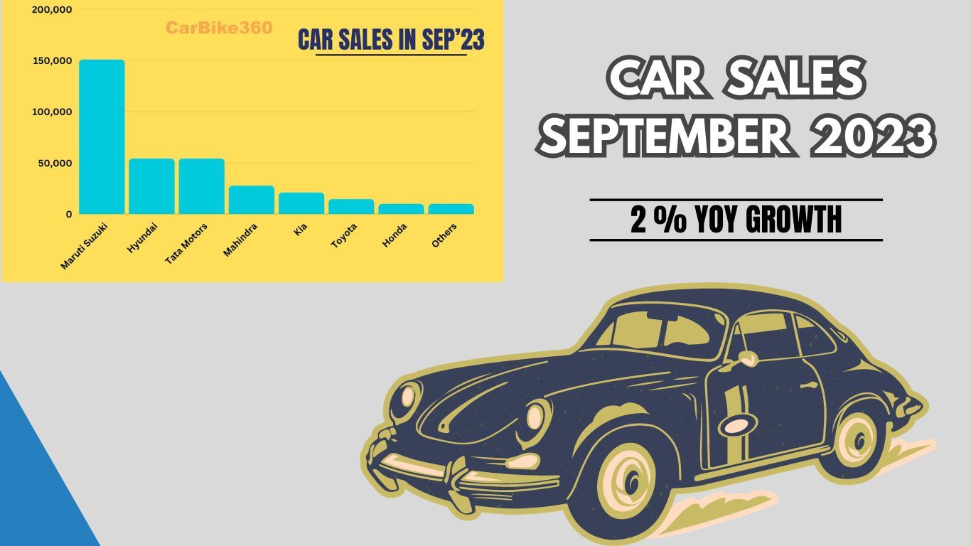 Car Sales September 2023 in India