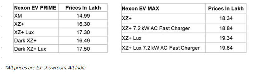 Nexon-EV-Prime-price-table-carbike360.png