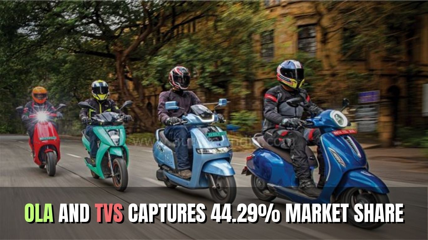 Ola और TVS ने 44.29% मार्केट शेयर पर कब्जा किया | रिकॉर्ड-ब्रेकिंग मार्च 2023 इलेक्ट्रिक टू-व्हीलर की बिक्री Ola_and_TVS_Captures_44_29_market_share_64b4de1e66.jpg