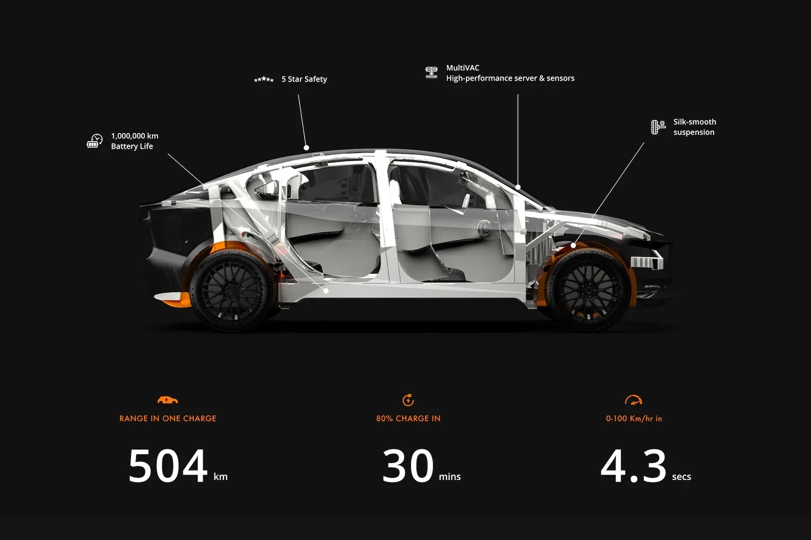 Pravaig Defy Electric SUV