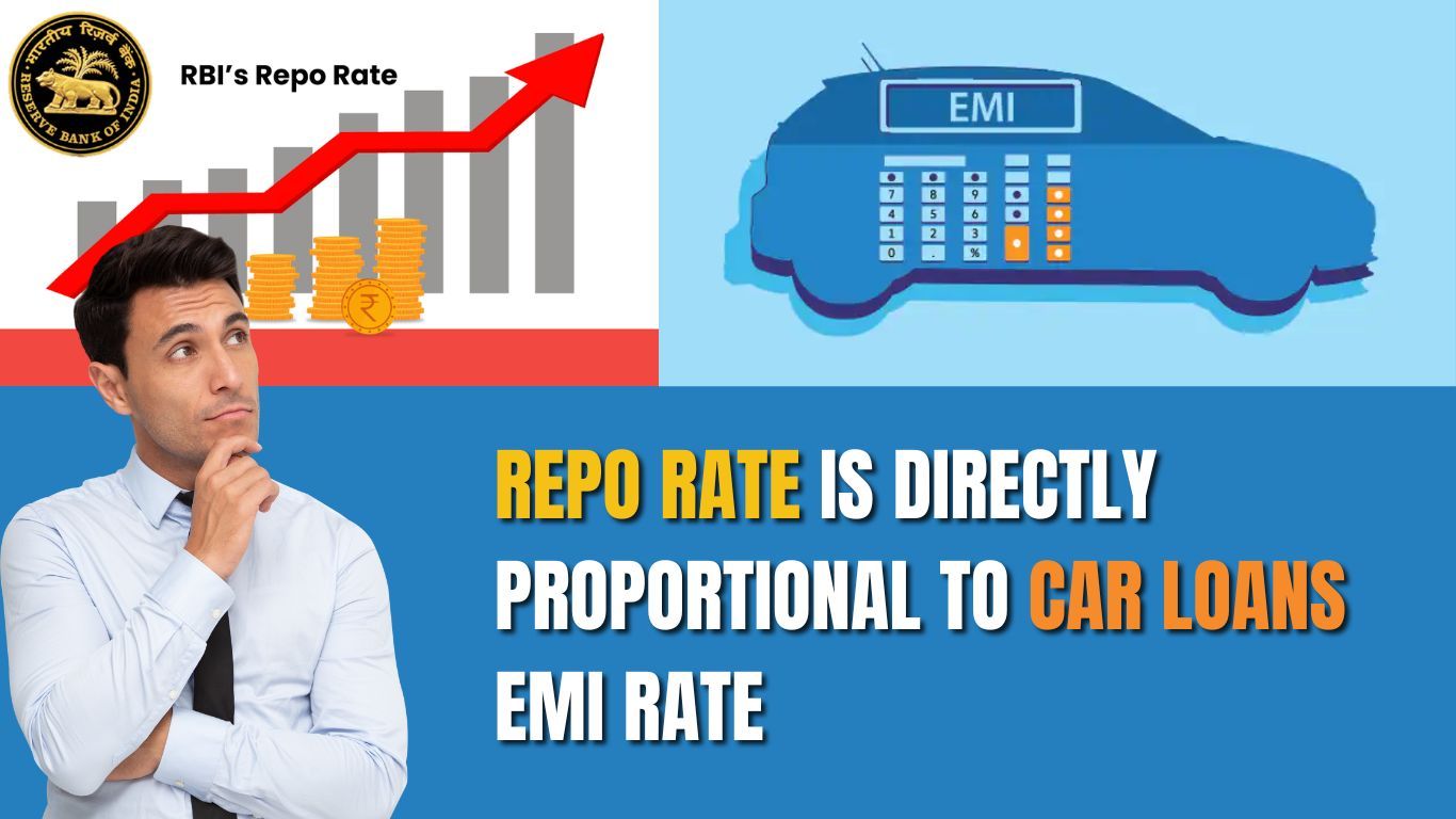 Repo Rate is Directly Proportional to Car Loans EMI Rate