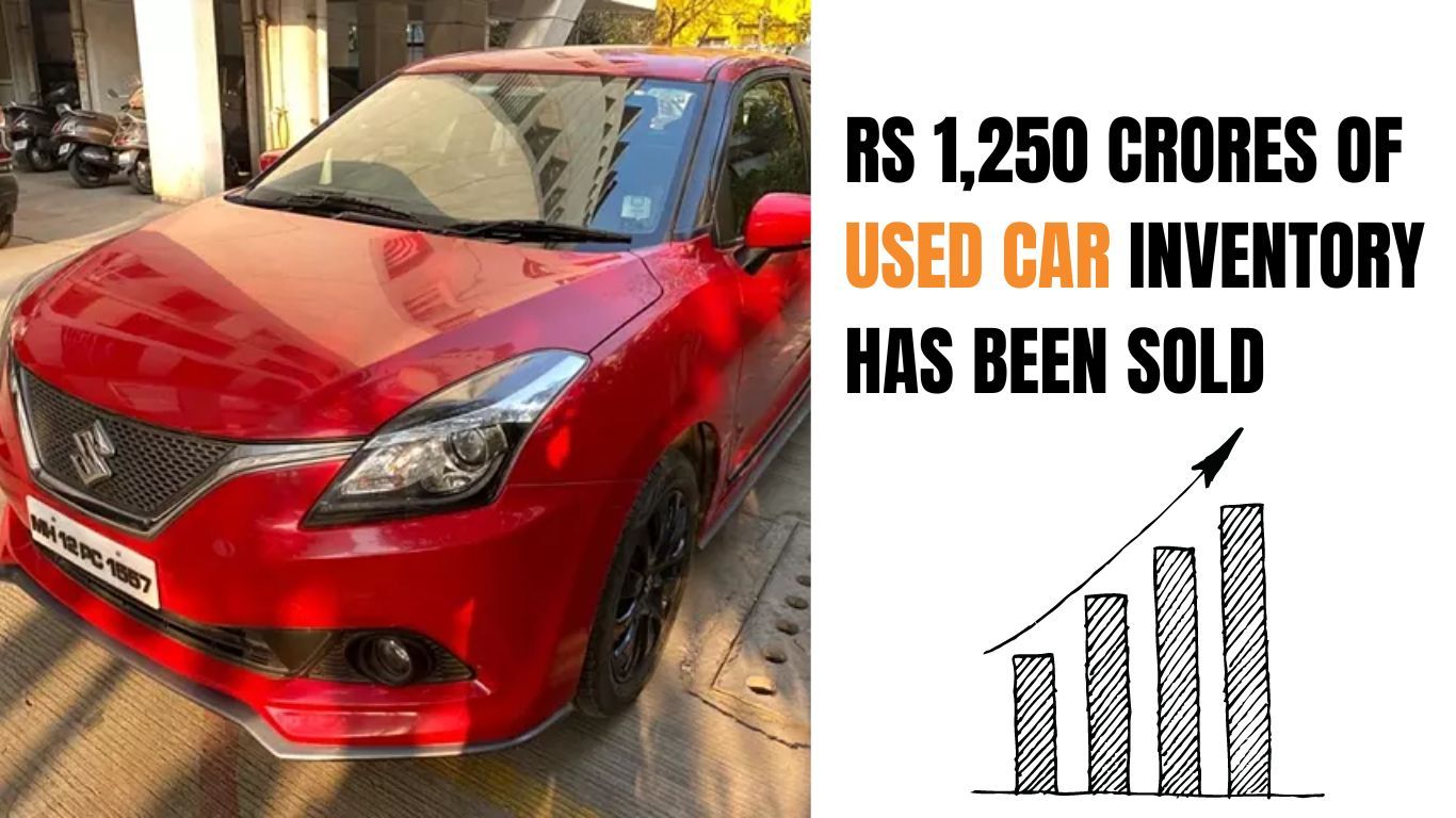 Rs 1,250 crores of used car inventory