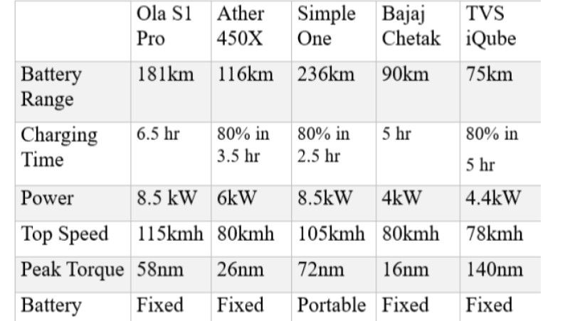 battery table
