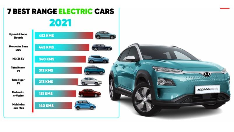 electric car range