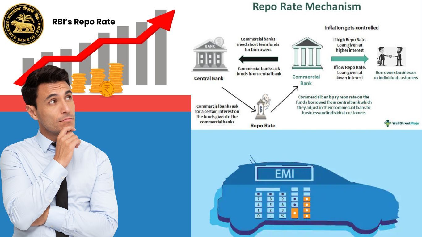 क्या रेपो रेट के लिए नई RBI पॉलिसी के साथ कार लोन में कीमतों में बढ़ोतरी होगी how_the_RBI_s_repo_rate_affects_car_loans_in_India_c7391be1ee.jpg