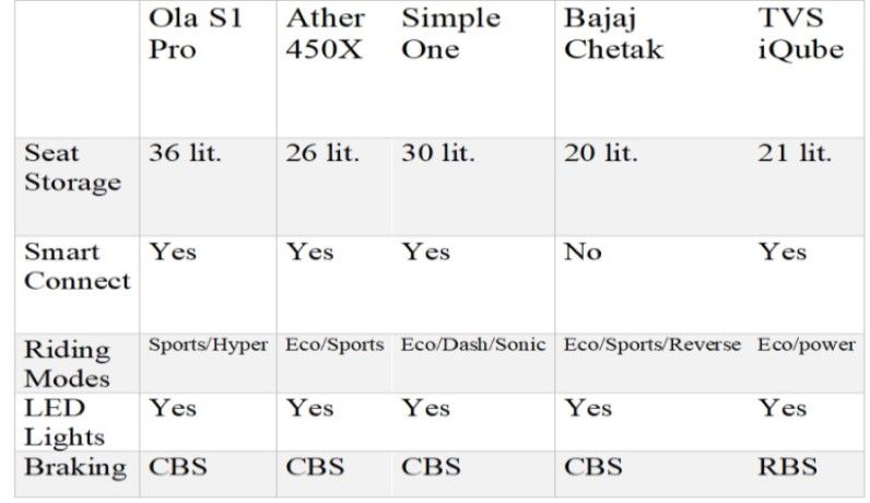 table 2